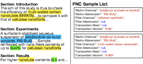Figure 1 for Extracting Polymer Nanocomposite Samples from Full-Length Documents
