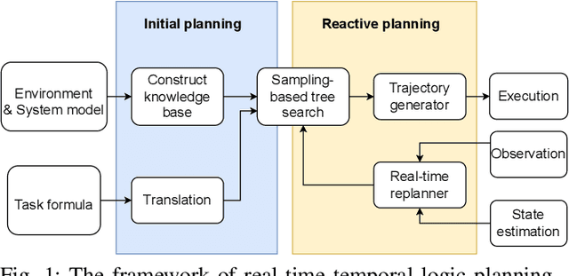 Figure 1 for Sampling-based path planning under temporal logic constraints with real-time adaptation