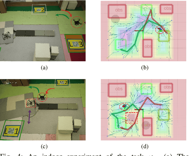Figure 4 for Sampling-based path planning under temporal logic constraints with real-time adaptation