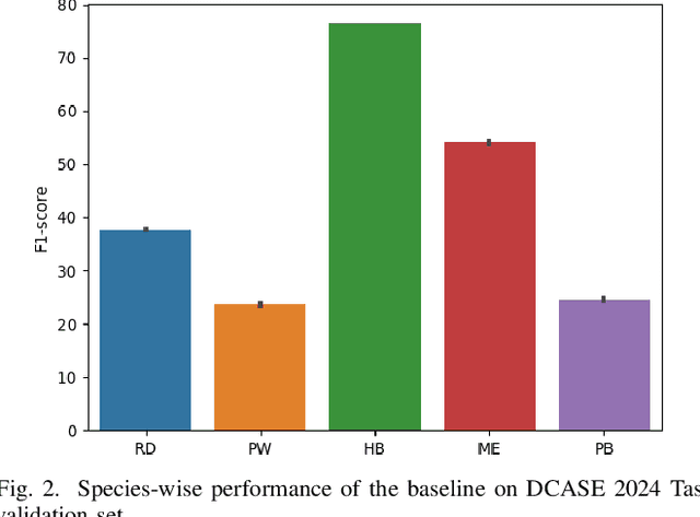 Figure 2 for Mind the Domain Gap: a Systematic Analysis on Bioacoustic Sound Event Detection
