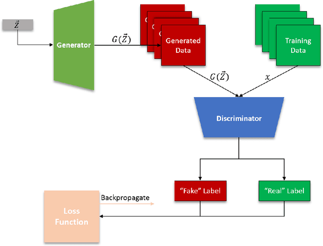 Figure 2 for Physics-Constrained Generative Adversarial Networks for 3D Turbulence