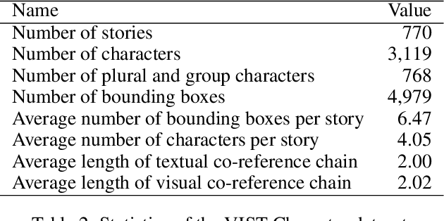 Figure 3 for Detecting and Grounding Important Characters in Visual Stories