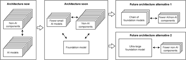 Figure 1 for Towards Responsible AI in the Era of ChatGPT: A Reference Architecture for Designing Foundation Model-based AI Systems