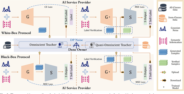 Figure 3 for Sentinel-Guided Zero-Shot Learning: A Collaborative Paradigm without Real Data Exposure