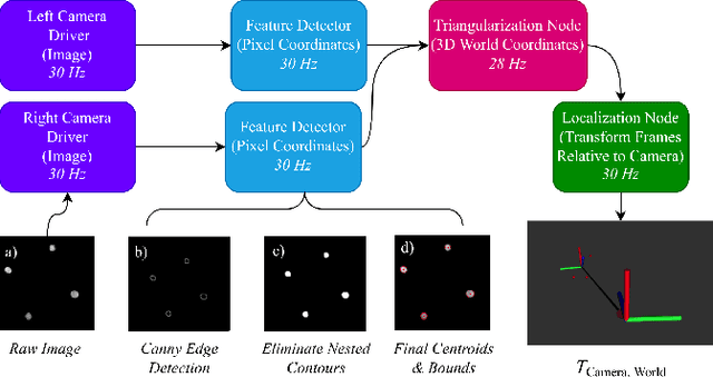Figure 2 for Mobile MoCap: Retroreflector Localization On-The-Go