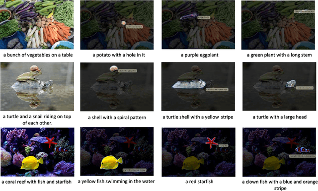 Figure 3 for Caption Anything: Interactive Image Description with Diverse Multimodal Controls