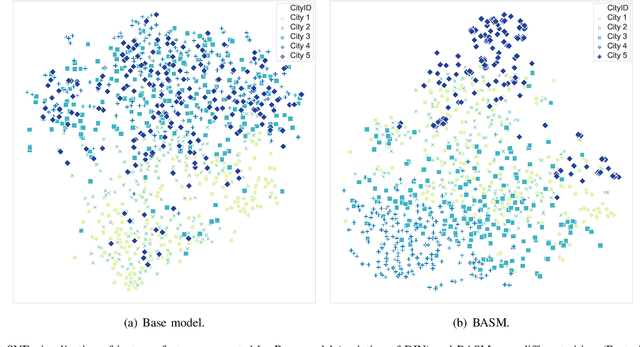 Figure 3 for BASM: A Bottom-up Adaptive Spatiotemporal Model for Online Food Ordering Service
