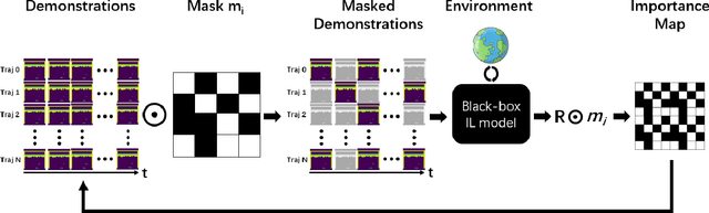 Figure 1 for Explaining Imitation Learning through Frames