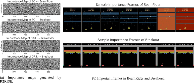 Figure 2 for Explaining Imitation Learning through Frames