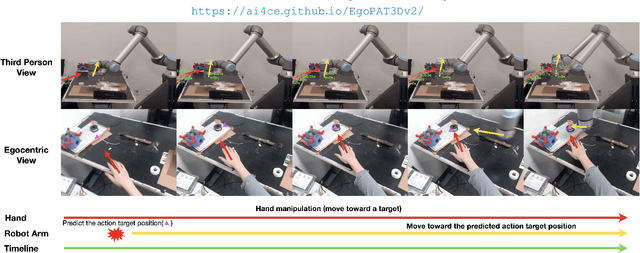 Figure 1 for EgoPAT3Dv2: Predicting 3D Action Target from 2D Egocentric Vision for Human-Robot Interaction