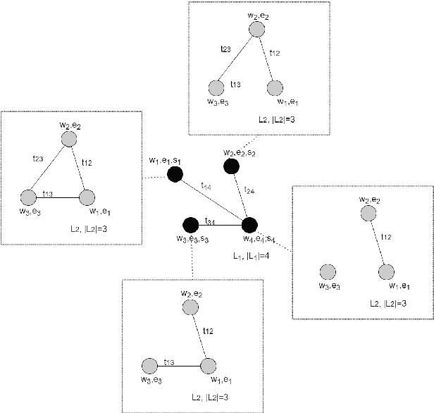 Figure 1 for Capacity Studies for a Differential Growing Neural Gas