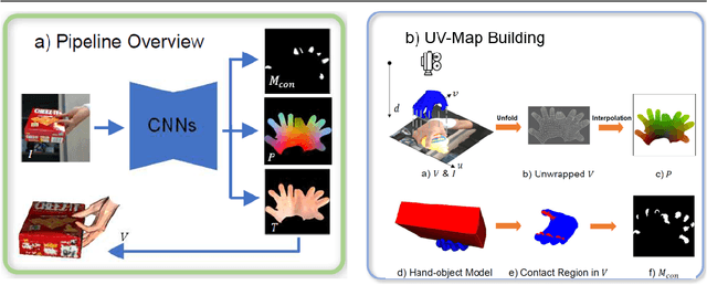 Figure 1 for UV-Based 3D Hand-Object Reconstruction with Grasp Optimization