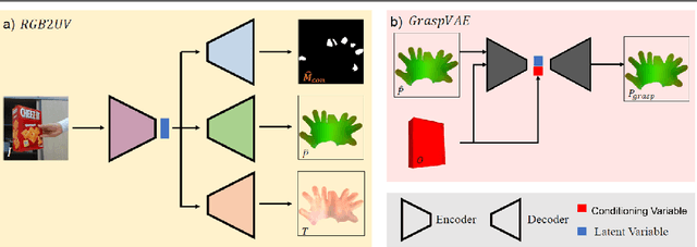 Figure 3 for UV-Based 3D Hand-Object Reconstruction with Grasp Optimization