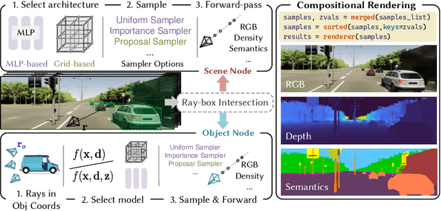 Figure 1 for MARS: An Instance-aware, Modular and Realistic Simulator for Autonomous Driving
