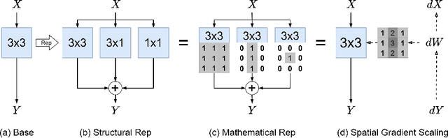 Figure 3 for Reparameterization through Spatial Gradient Scaling