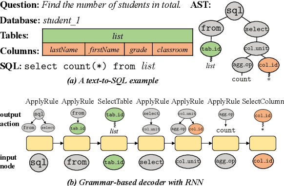 Figure 1 for ASTormer: An AST Structure-aware Transformer Decoder for Text-to-SQL