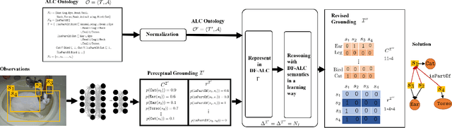 Figure 2 for Differentiable Fuzzy $\mathcal{ALC}$: A Neural-Symbolic Representation Language for Symbol Grounding