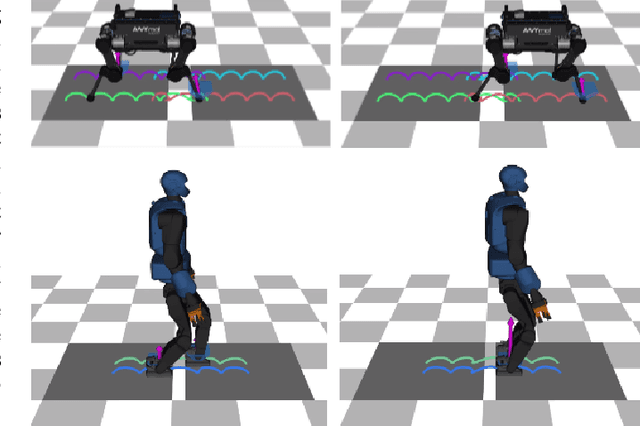 Figure 1 for Topology-Based MPC for Automatic Footstep Placement and Contact Surface Selection