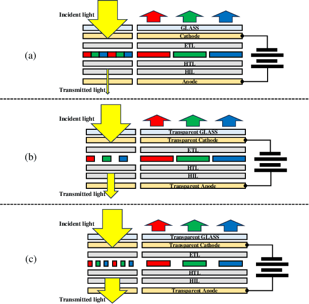 Figure 1 for Segmentation Guided Sparse Transformer for Under-Display Camera Image Restoration