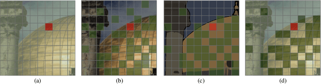 Figure 4 for Segmentation Guided Sparse Transformer for Under-Display Camera Image Restoration