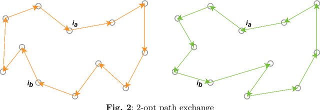 Figure 3 for An Improved Artificial Fish Swarm Algorithm for Solving the Problem of Investigation Path Planning