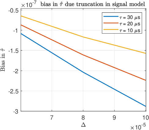 Figure 1 for Continuous Time-Delay Estimation From Sampled Measurements
