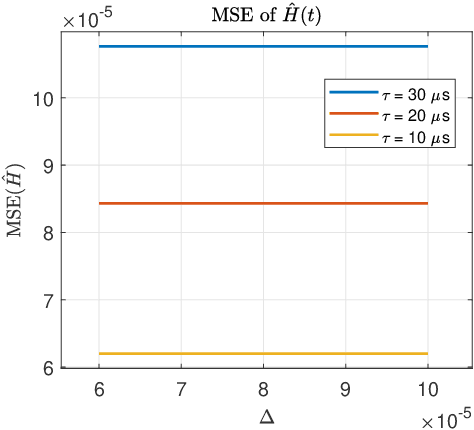 Figure 4 for Continuous Time-Delay Estimation From Sampled Measurements