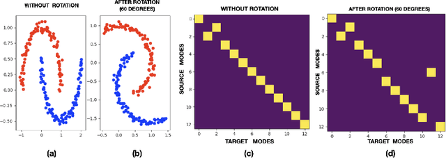 Figure 3 for Robust Dependence Measure using RKHS based Uncertainty Moments and Optimal Transport