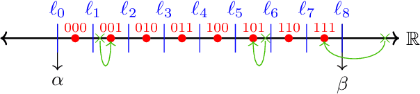 Figure 2 for ICQ: A Quantization Scheme for Best-Arm Identification Over Bit-Constrained Channels