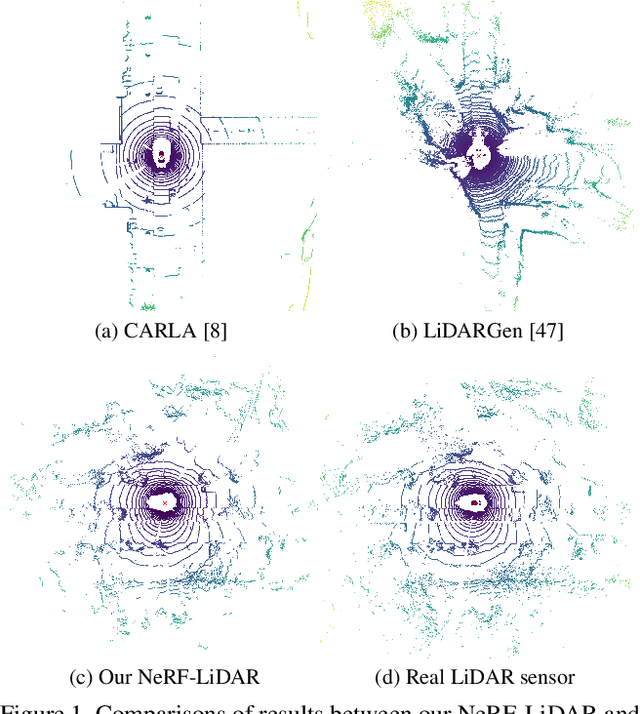 Figure 1 for NeRF-LiDAR: Generating Realistic LiDAR Point Clouds with Neural Radiance Fields