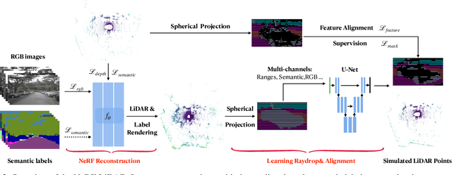 Figure 3 for NeRF-LiDAR: Generating Realistic LiDAR Point Clouds with Neural Radiance Fields