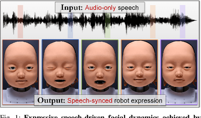Figure 1 for Driving Animatronic Robot Facial Expression From Speech
