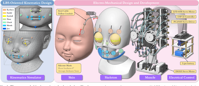Figure 3 for Driving Animatronic Robot Facial Expression From Speech