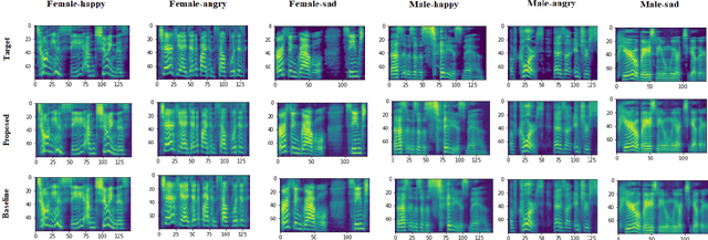 Figure 4 for Generative Emotional AI for Speech Emotion Recognition: The Case for Synthetic Emotional Speech Augmentation