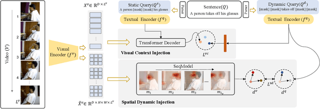 Figure 3 for Towards Generalisable Video Moment Retrieval: Visual-Dynamic Injection to Image-Text Pre-Training