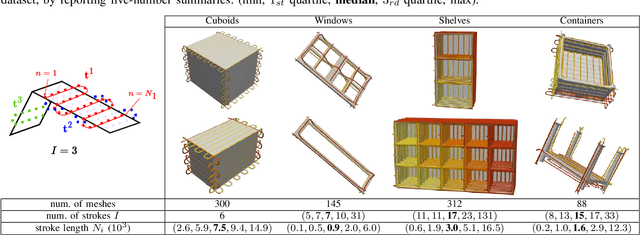 Figure 4 for PaintNet: 3D Learning of Pose Paths Generators for Robotic Spray Painting