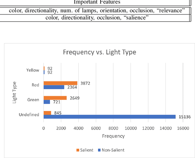 Figure 3 for Robust Traffic Light Detection Using Salience-Sensitive Loss: Computational Framework and Evaluations
