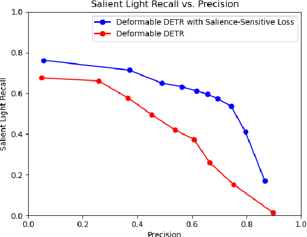 Figure 4 for Robust Traffic Light Detection Using Salience-Sensitive Loss: Computational Framework and Evaluations