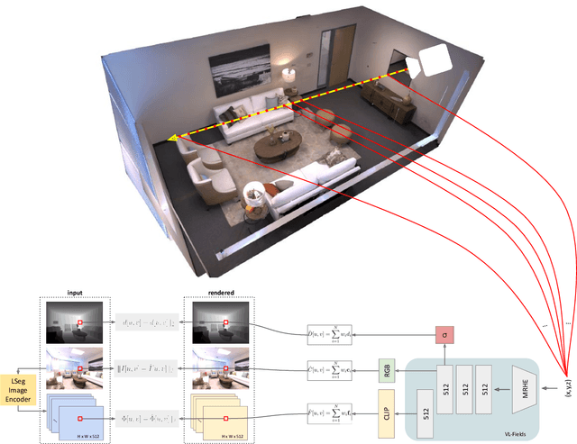 Figure 3 for VL-Fields: Towards Language-Grounded Neural Implicit Spatial Representations