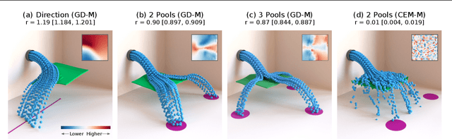 Figure 3 for Physical Design using Differentiable Learned Simulators