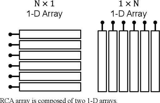 Figure 1 for Improved Row-Column-Addressed Array Imaging by Leveraging Ghost Echoes