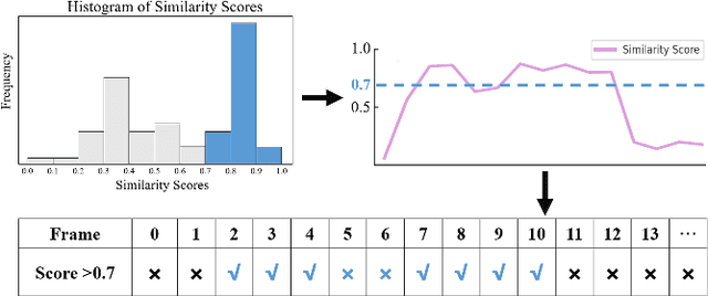 Figure 3 for GPTSee: Enhancing Moment Retrieval and Highlight Detection via Description-Based Similarity Features
