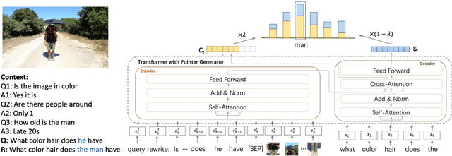 Figure 4 for McQueen: a Benchmark for Multimodal Conversational Query Rewrite