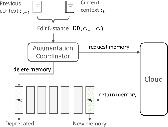 Figure 3 for Hybrid Retrieval-Augmented Generation for Real-time Composition Assistance
