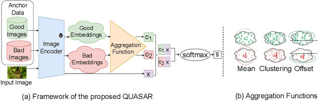 Figure 3 for QUASAR: QUality and Aesthetics Scoring with Advanced Representations
