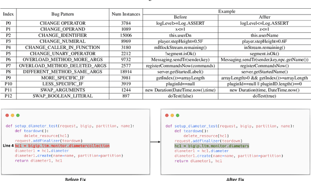 Figure 2 for Detect-Localize-Repair: A Unified Framework for Learning to Debug with CodeT5