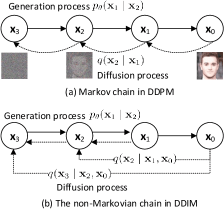 Figure 3 for Generative Steganography Diffusion