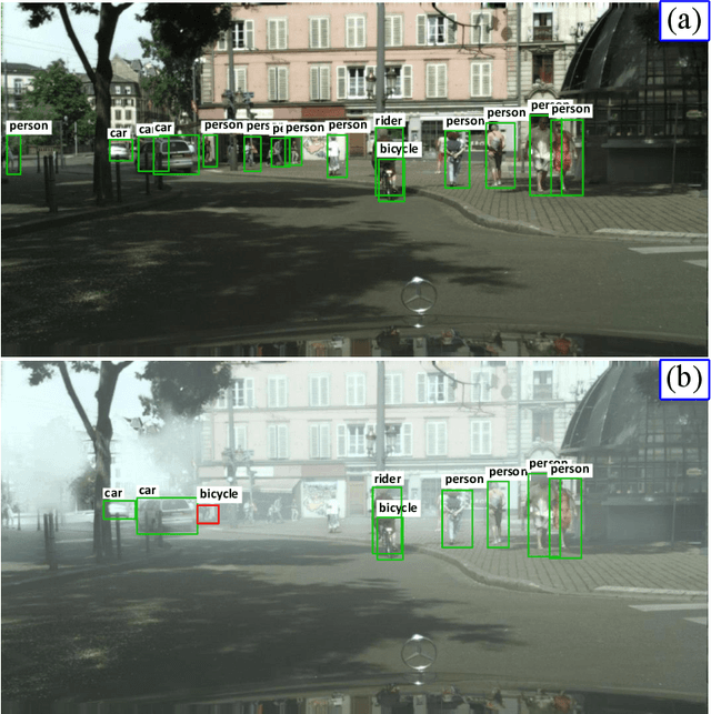 Figure 1 for Domain-Invariant Proposals based on a Balanced Domain Classifier for Object Detection