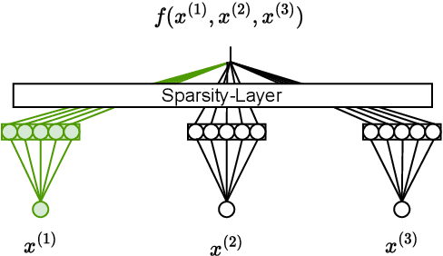 Figure 1 for IGANN Sparse: Bridging Sparsity and Interpretability with Non-linear Insight
