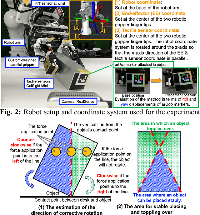 Figure 2 for Stable Object Placing using Curl and Diff Features of Vision-based Tactile Sensors